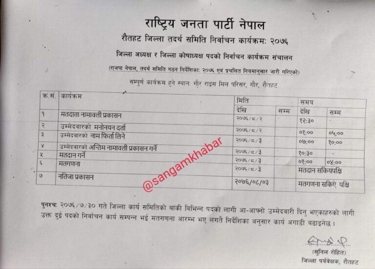 राजपा राैतहटकाे अधिवेशन दूइ तिर, पार्टी भित्र विवाद चुलियाे