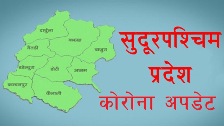 सुदूरपश्चिम प्रदेशमा थप २४ जनामा कोरोना संक्रमण पुष्टि