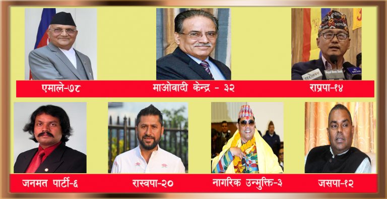 प्रचण्डलाई प्रधानमन्त्री बन्न ओलीसँगै ‘१६६ सांसदको साथ’